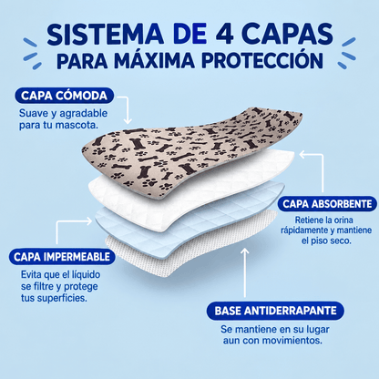 Reviari - Tapete Lavable Antifugas para Perros